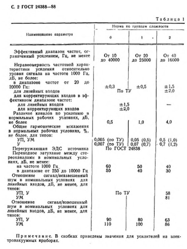 Уменьшаем КНИ динамиков.