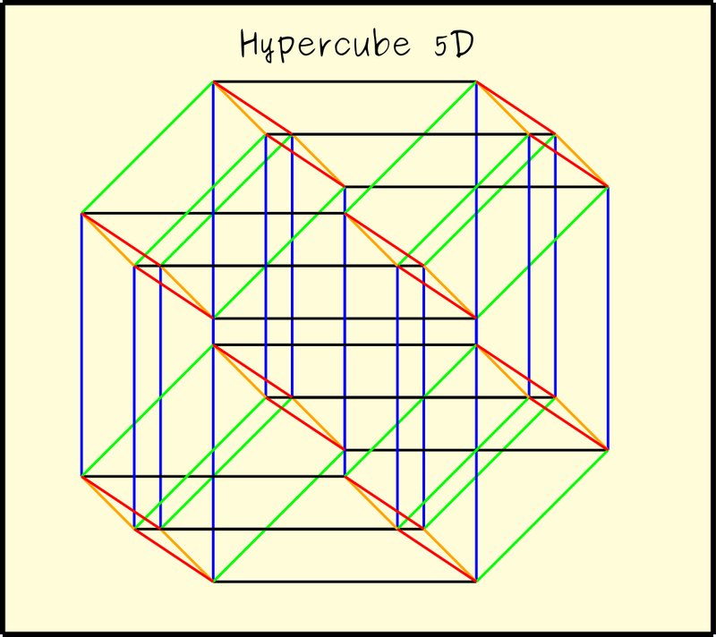 Как нарисовать четырехмерный куб
