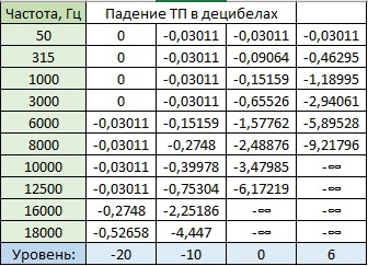 Динамическое подмагничивание-вопрос!