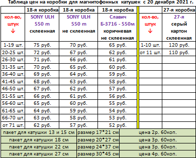 Коробки №18 и №22, пакеты, ракордная лента