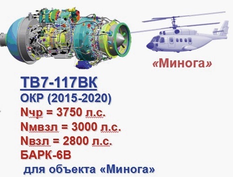Перспективные проекты вертолетов 