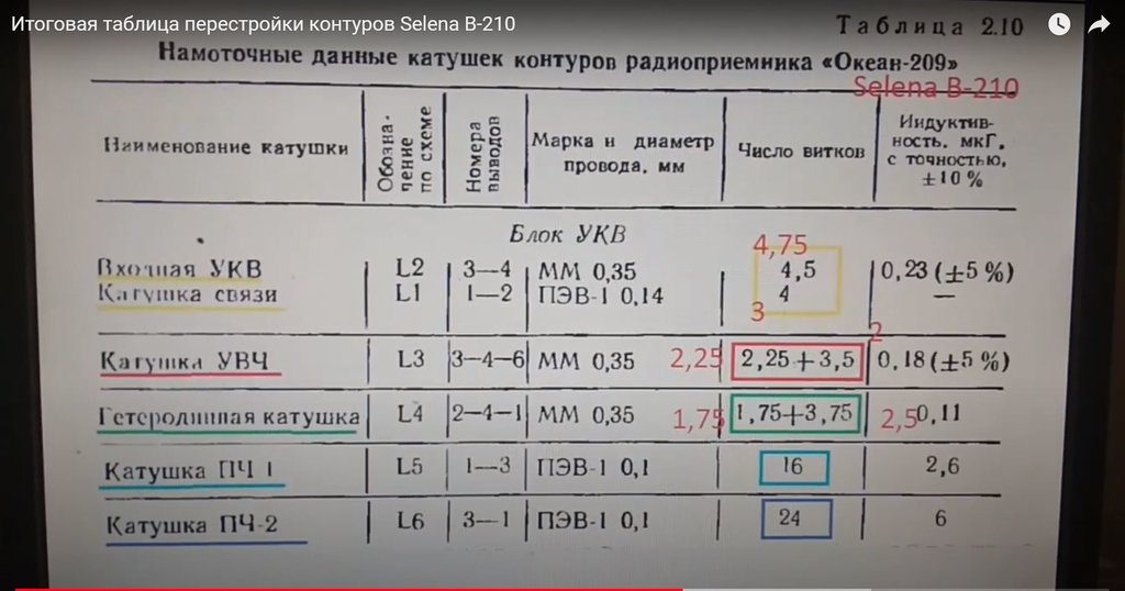 Океан-209. Рига-110. и др. Перестройка УКВ на FM