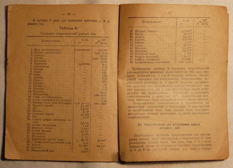 Старые книги по радиотехнике