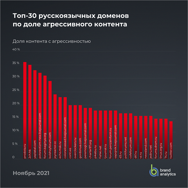  Новости интернета