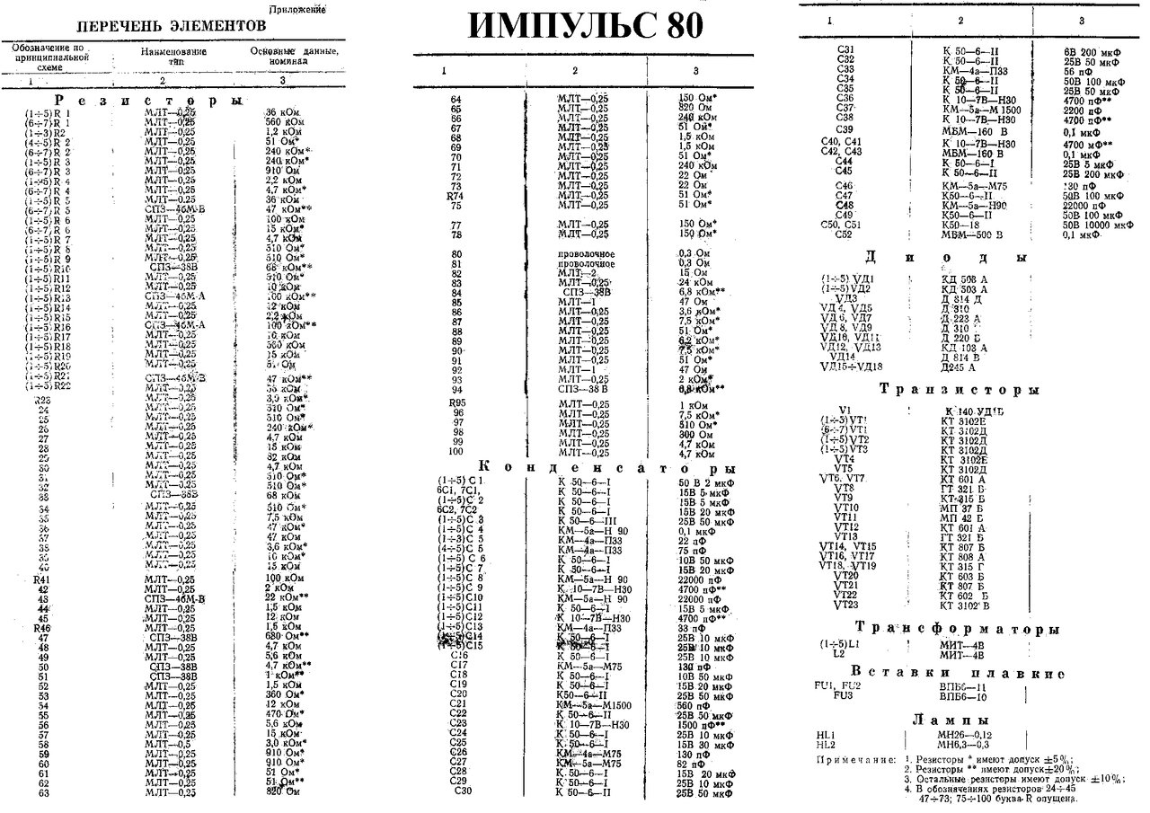 Импульс  80