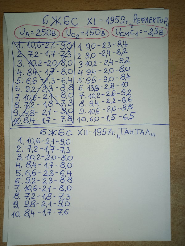 Радиолампы 6с20с, 6ж6с, 6н5п и др.