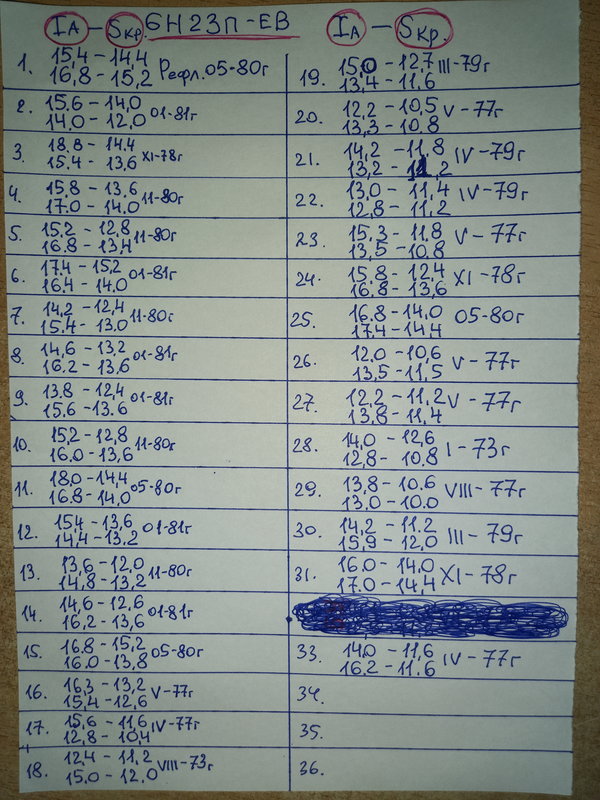 Радиолампы 6с20с, 6ж6с, 6н5п и др.