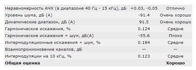 Компьютерная акустика