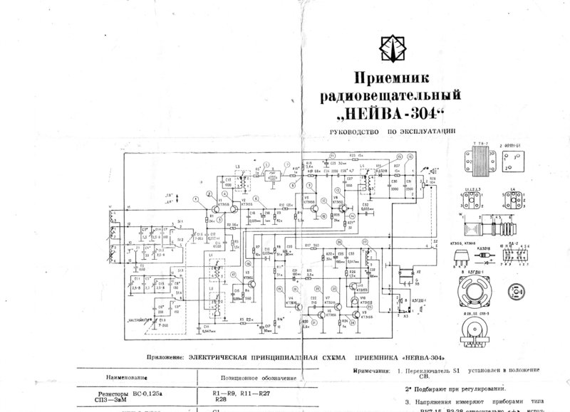 Инструкции