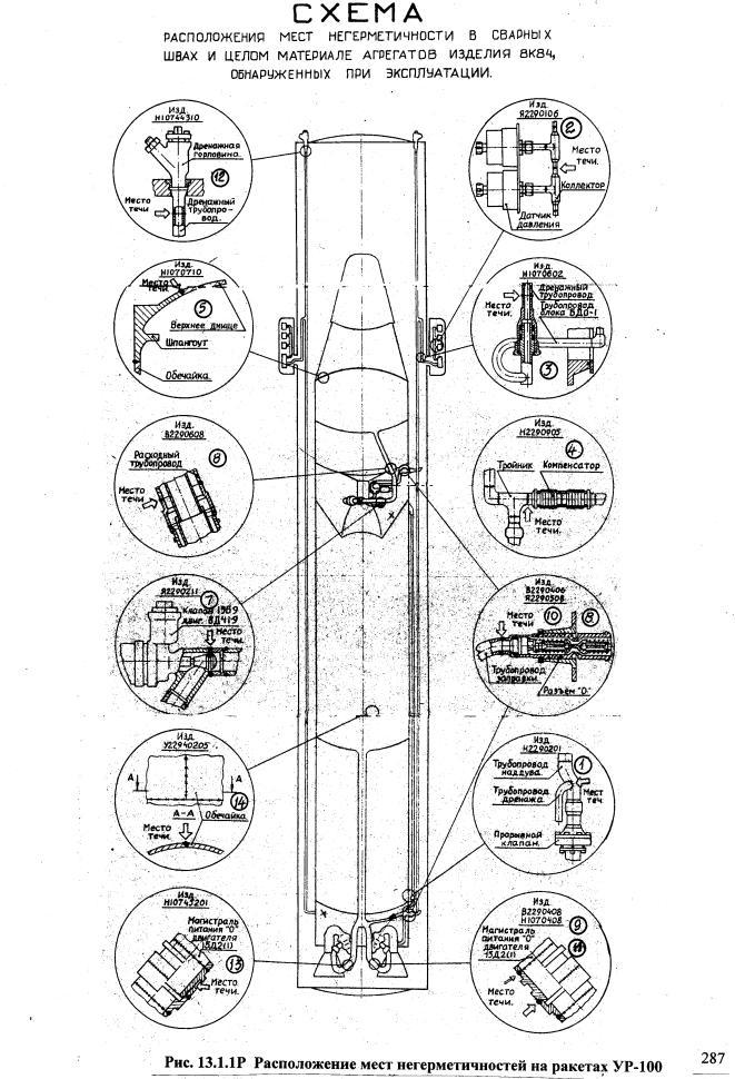 Схема ракеты ур 100