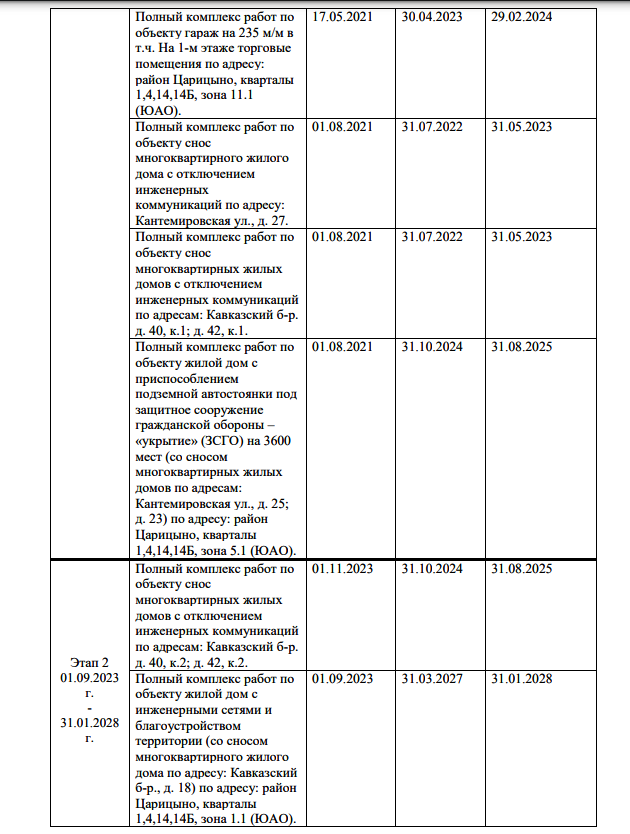  Редактировать сообщение