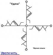 Клуб практиков 