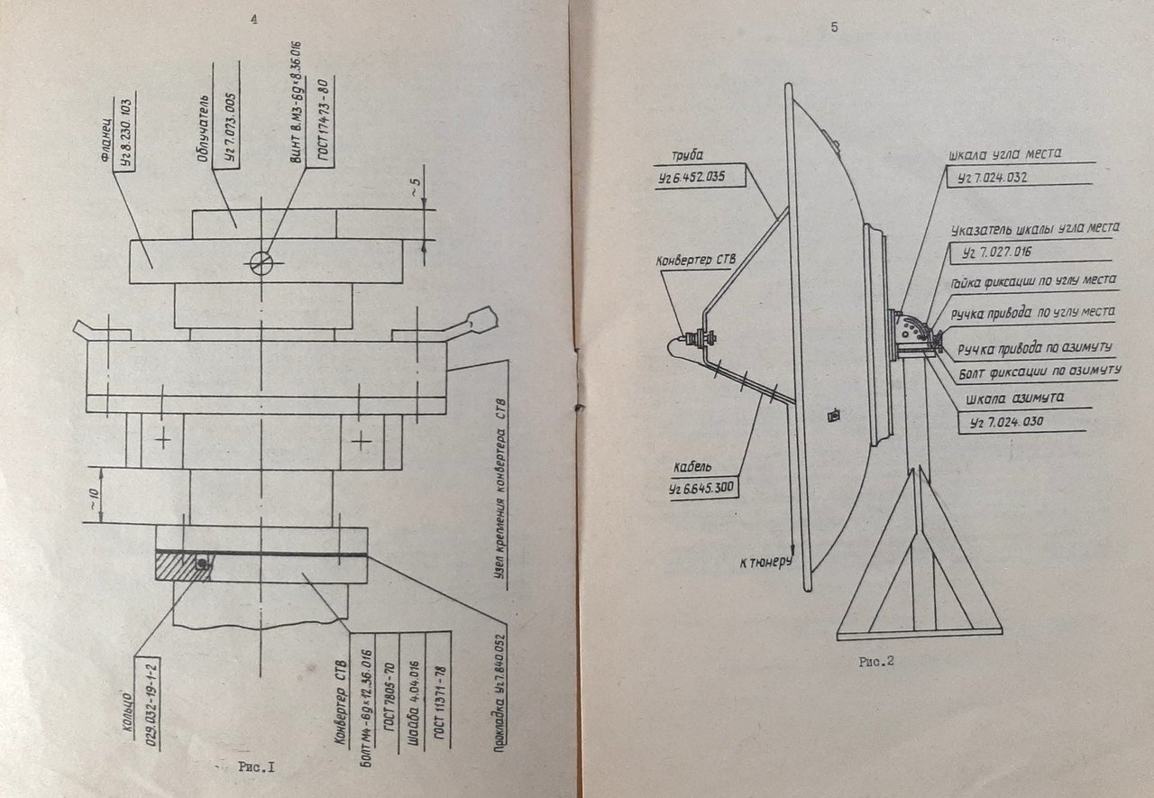 Советские тюнеры спутникового телевидения