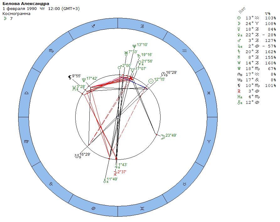 Натальная карта хирон расчет