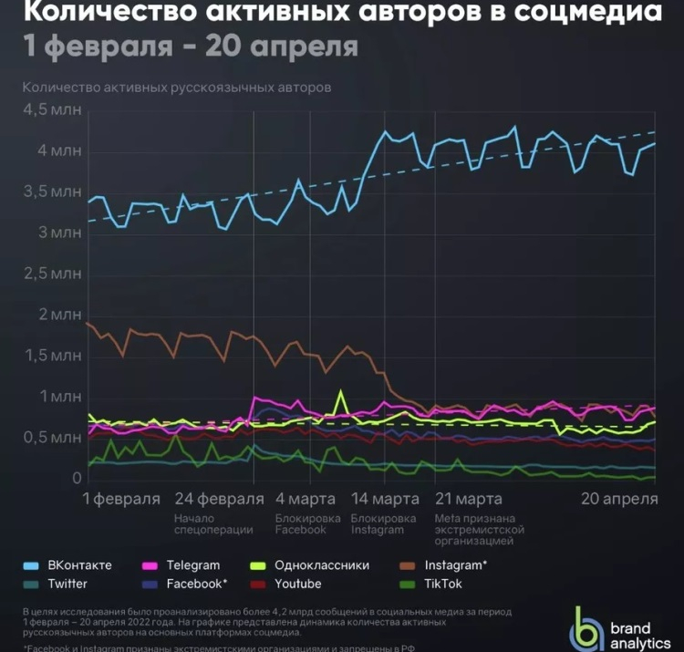  Новости YouTube
