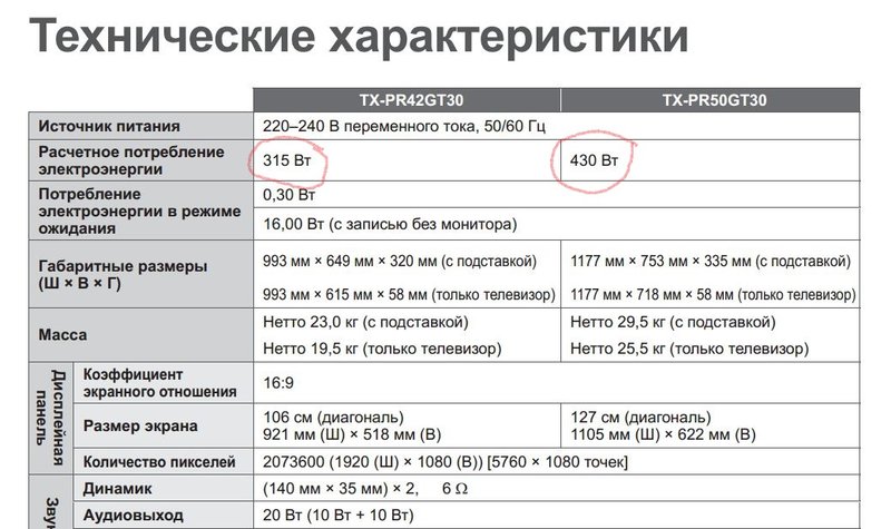 Портится ли телевизор, если он работает без сигнала?