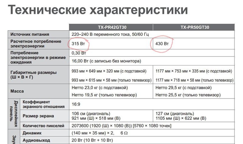 Портится ли телевизор, если он работает без сигнала?