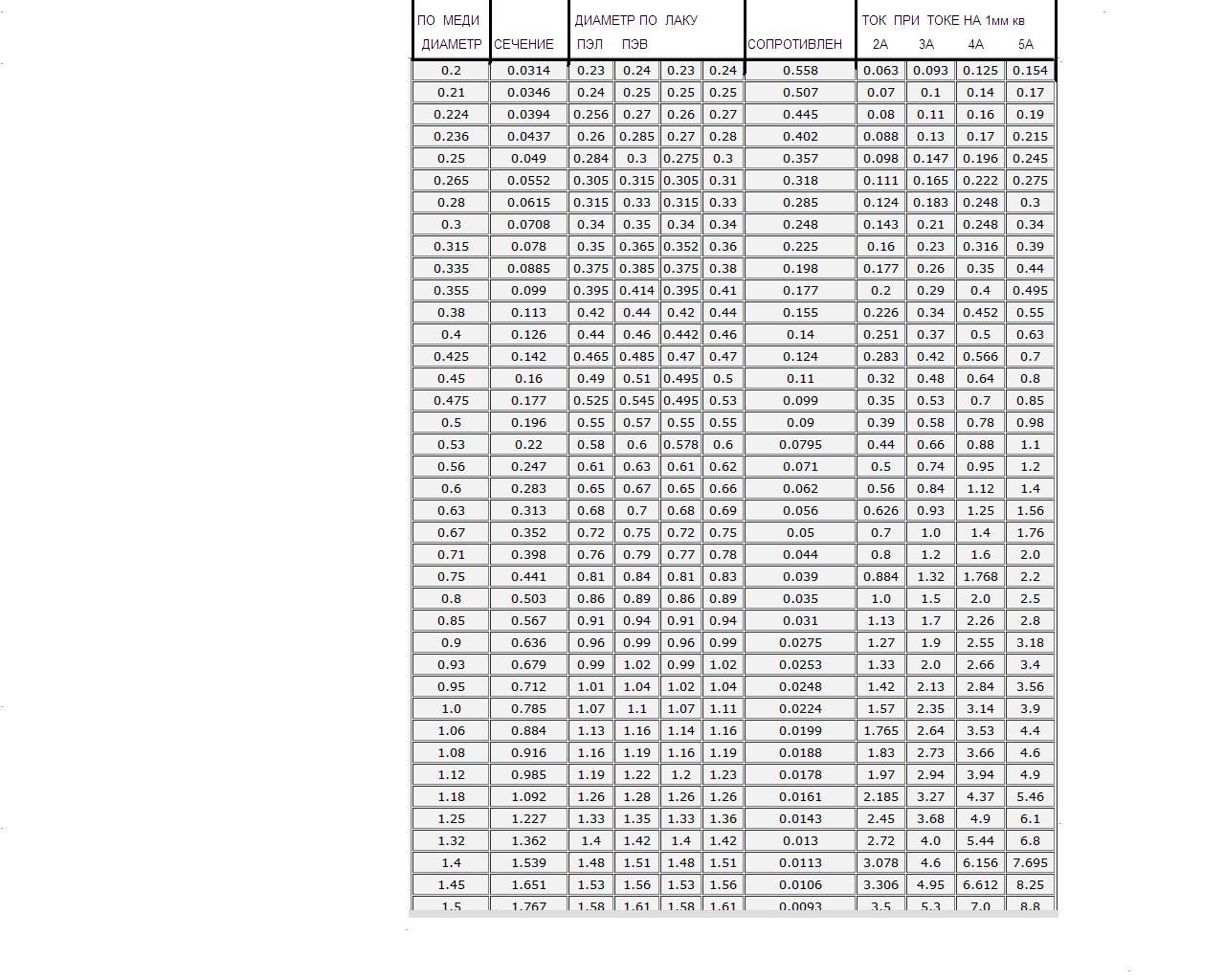 БП  ламповых  УНЧ