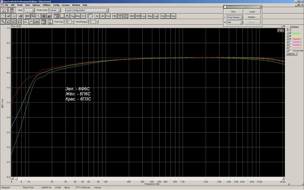 Форум любителей катушечных магнитофонов, аналоговой видео и аудио аппаратуры 
