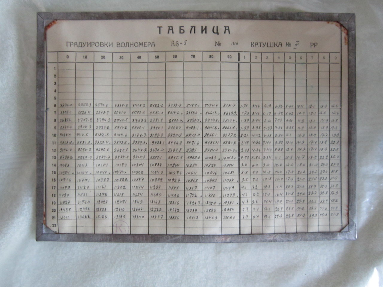 Изображение