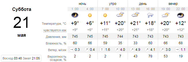  Поговорим о погоде