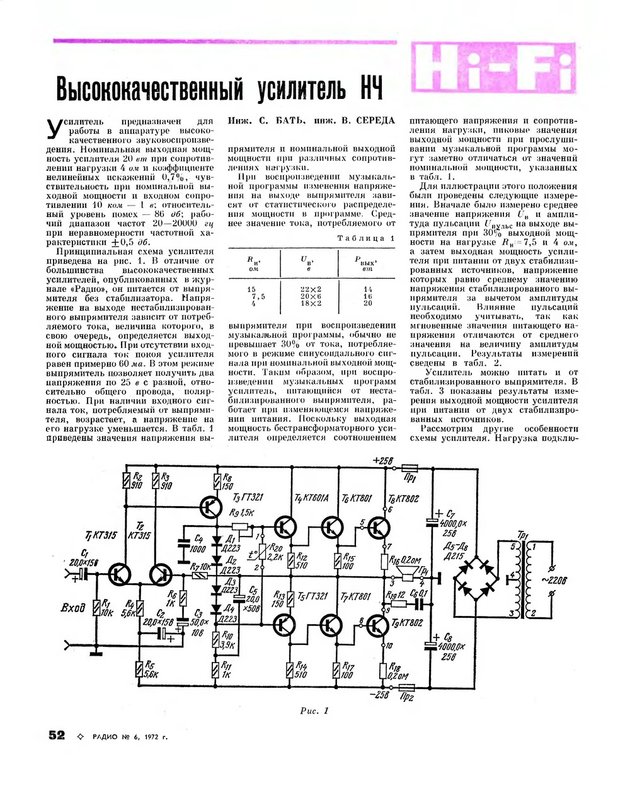 Унч бать середа схема