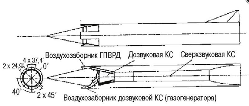 Противокорабельные и стратегические КР морского базирования 