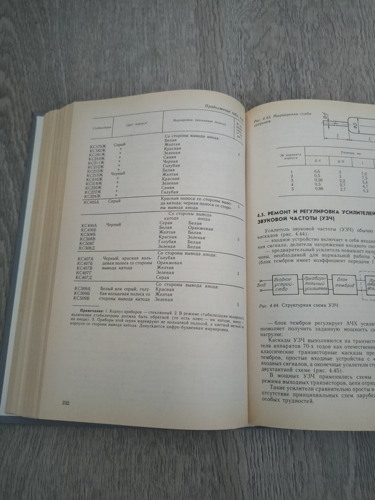 Справочники в основном микросхемы