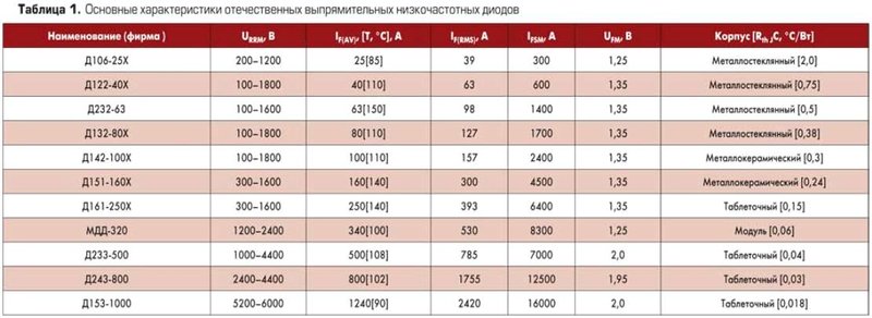  Китайский диод 10А10.