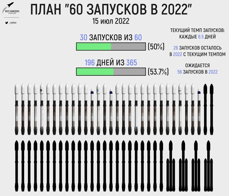Маск и все вотэтовот 