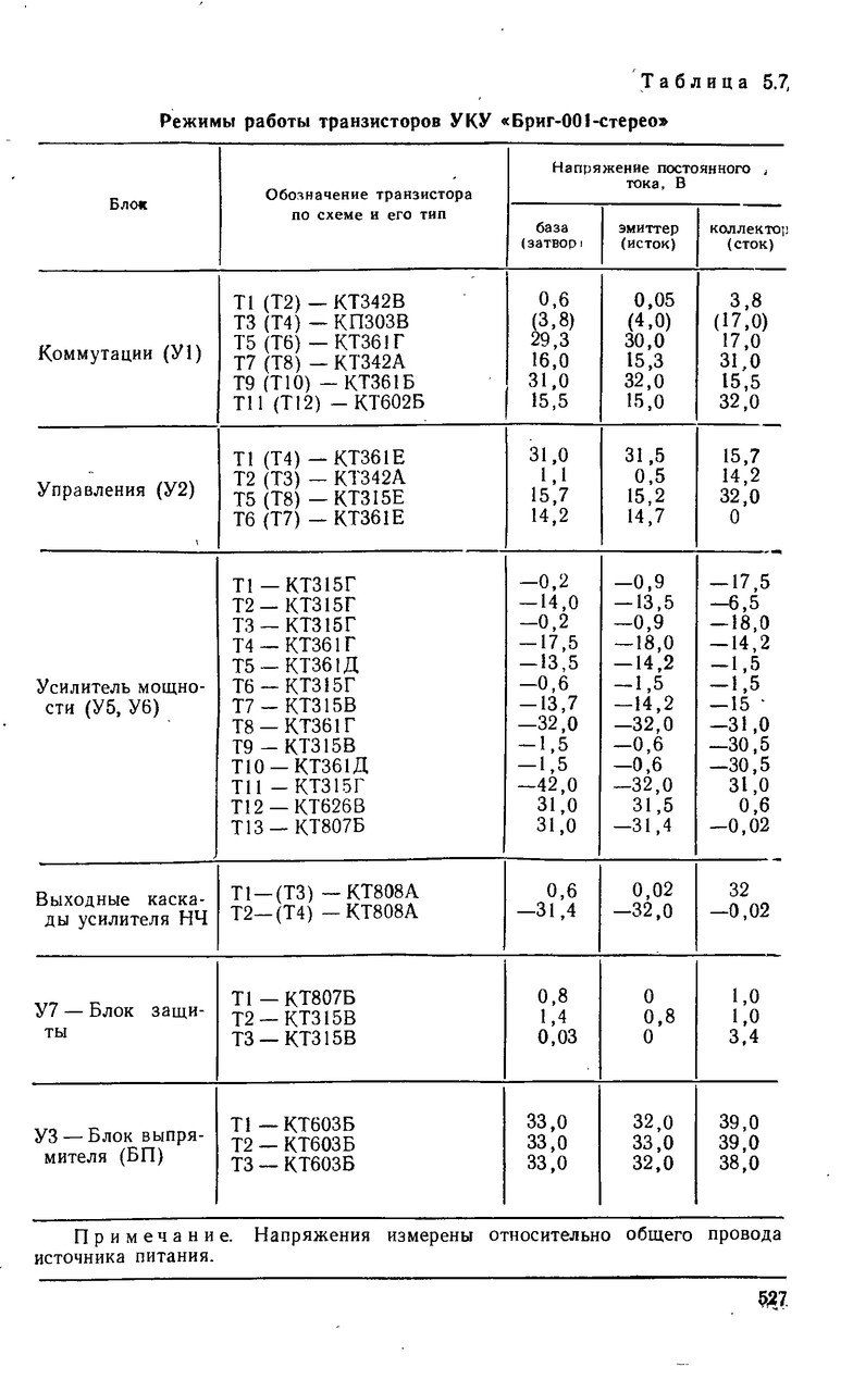 БРИГ-001 версия 1 вопросы ремонта