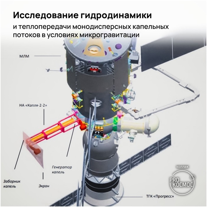 Космическая программа России 