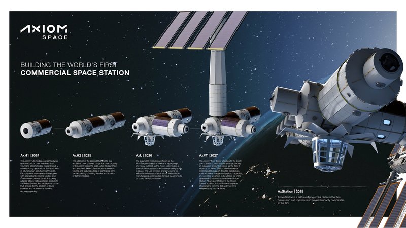 Космическая программа России 