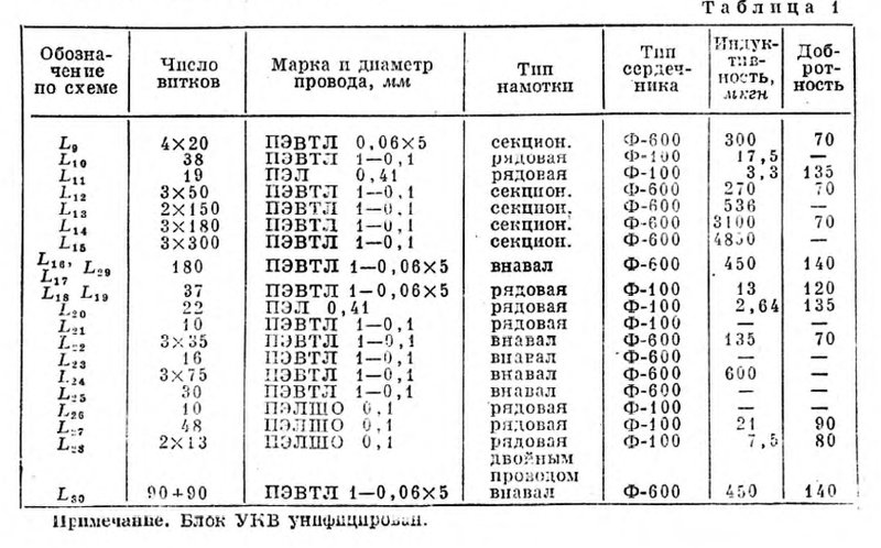 Радиола Рекорд 354