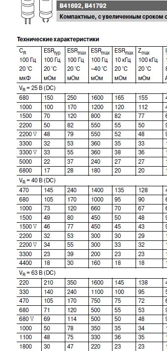 ESR конденсаторов