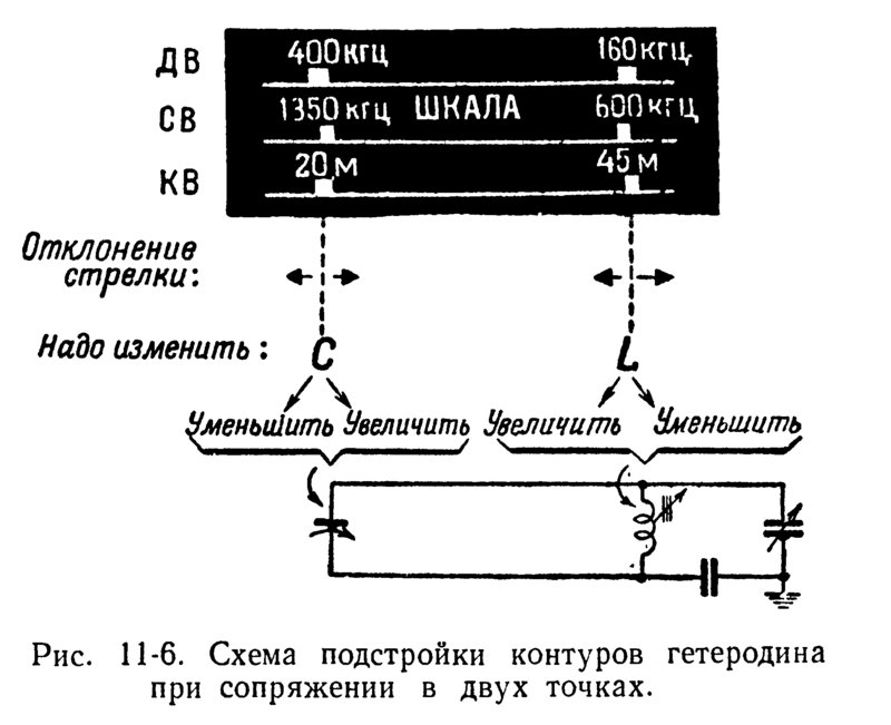 Радиоприёмник  СВД-9 ремонт настройка