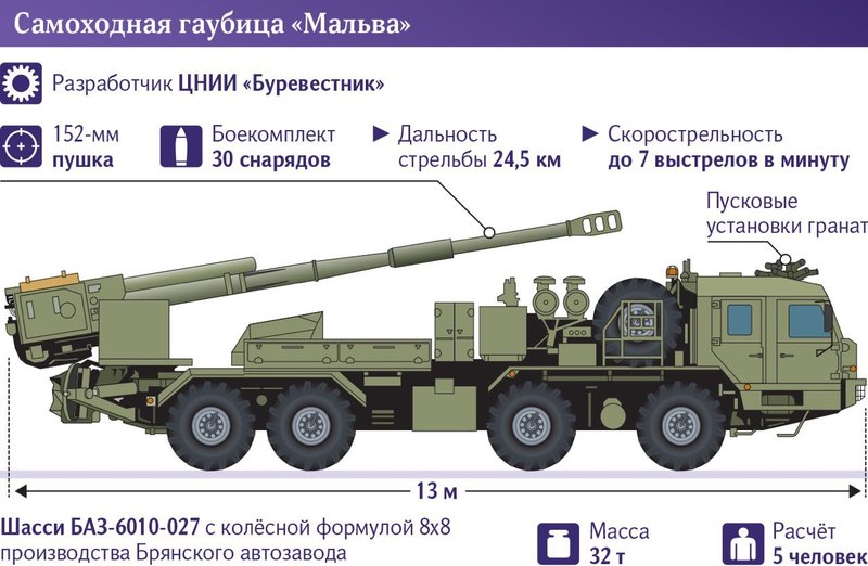 Ствольная артиллерия 
