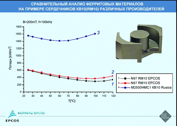 INDUCTION HEATING 