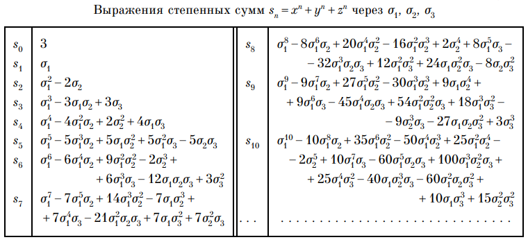 Как решать кубические уравнения такого типа? – MathHelpPlanet