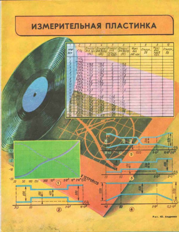 Вега-106 проигрыватель