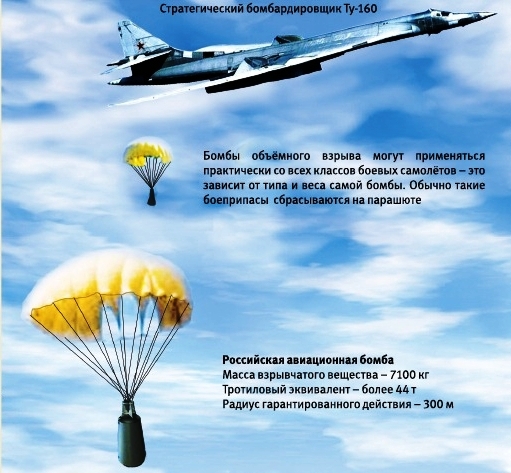 Авиабомбы 