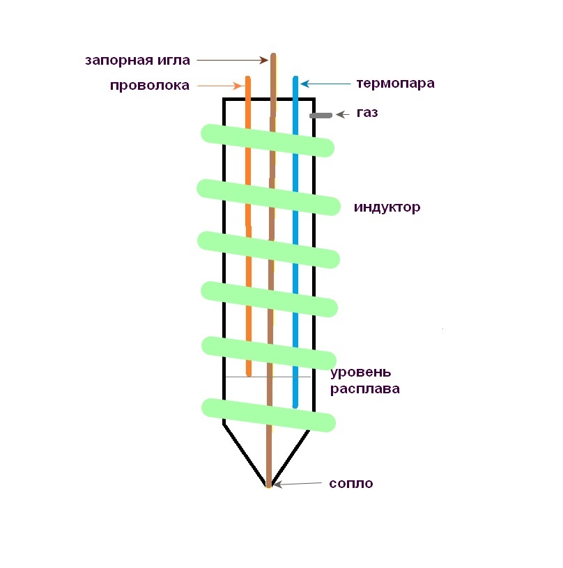 INDUCTION HEATING 