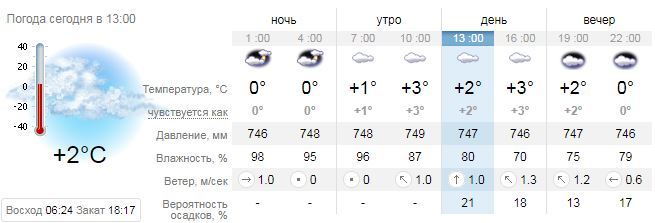  Поговорим о погоде