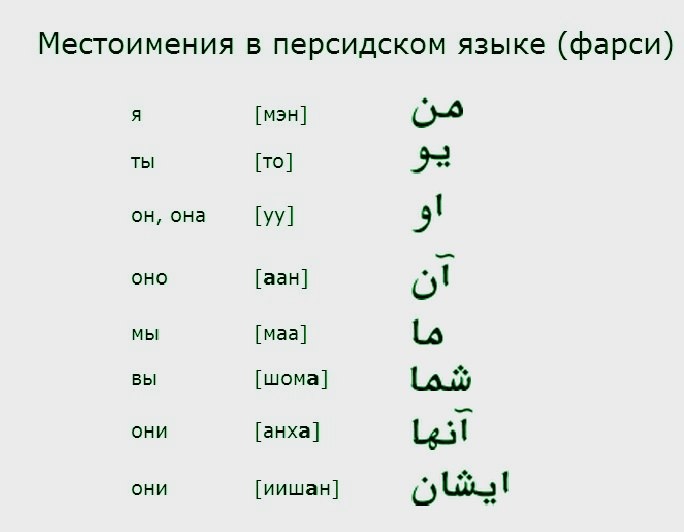 Переводчик по картинке с арабского