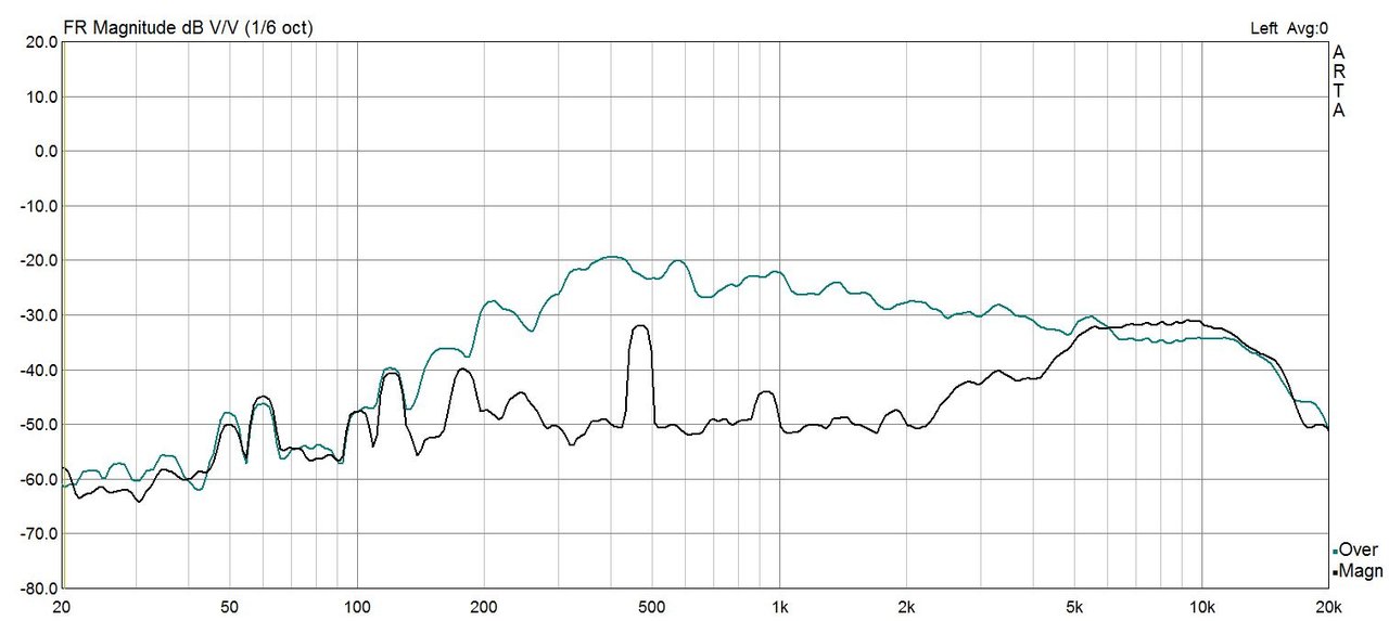  Светоч разума - немного о групповом излучателе.