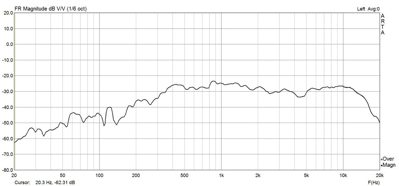  Светоч разума - немного о групповом излучателе.