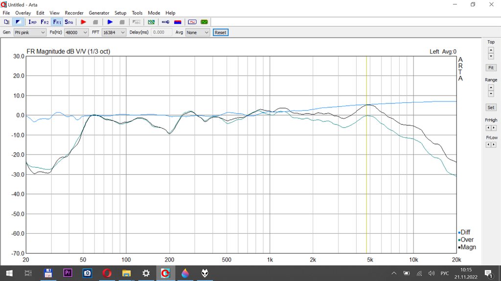 RT22.RU Радиотехника 20 века, форумы 