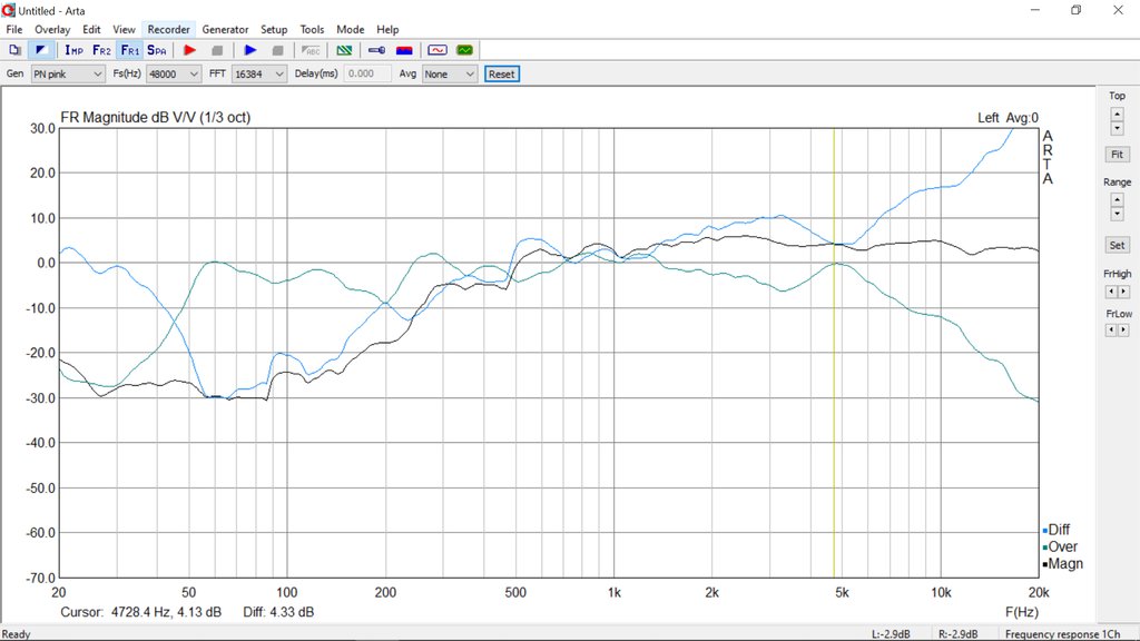 RT22.RU Радиотехника 20 века, форумы 
