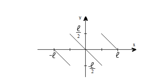 Разложить в ряд Фурье функцию, заданную графически – MathHelpPlanet