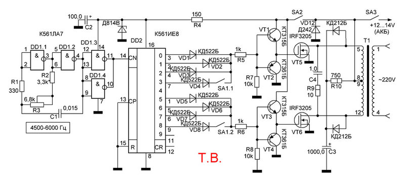 Инвертор Чистый Синус 3000W 12V 220V